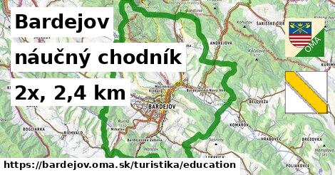 Bardejov Turistické trasy náučný chodník 