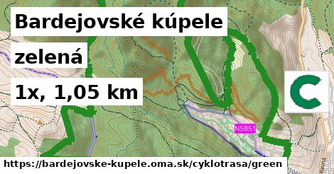 Bardejovské kúpele Cyklotrasy zelená 
