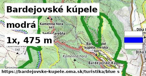 Bardejovské kúpele Turistické trasy modrá 