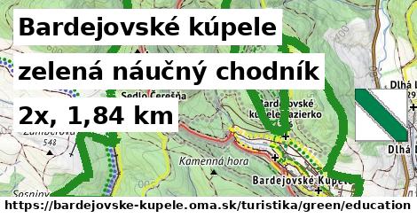 Bardejovské kúpele Turistické trasy zelená náučný chodník