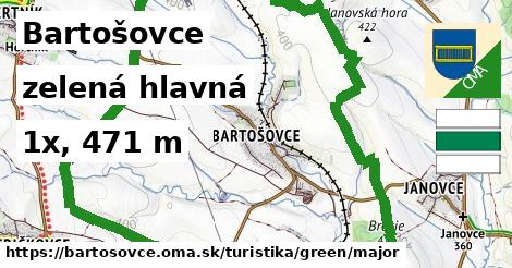 Bartošovce Turistické trasy zelená hlavná