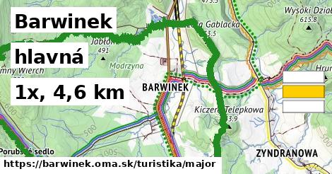 Barwinek Turistické trasy hlavná 