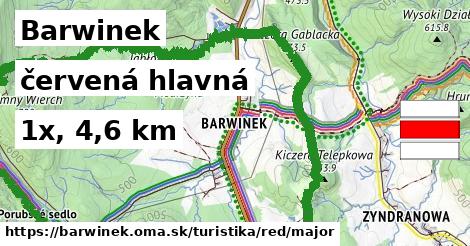 Barwinek Turistické trasy červená hlavná