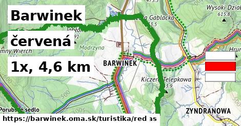 Barwinek Turistické trasy červená 