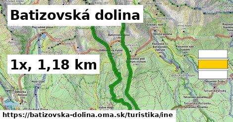 Batizovská dolina Turistické trasy iná 
