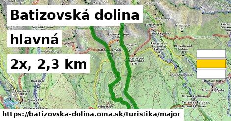 Batizovská dolina Turistické trasy hlavná 