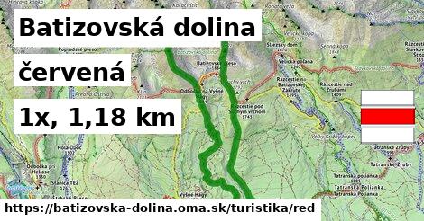 Batizovská dolina Turistické trasy červená 