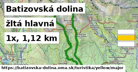 Batizovská dolina Turistické trasy žltá hlavná