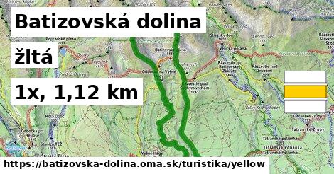 Batizovská dolina Turistické trasy žltá 