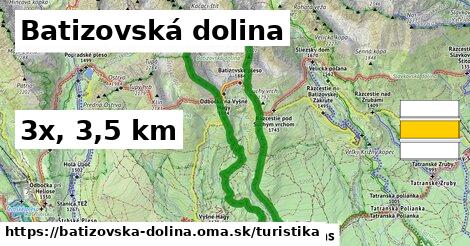 Batizovská dolina Turistické trasy  