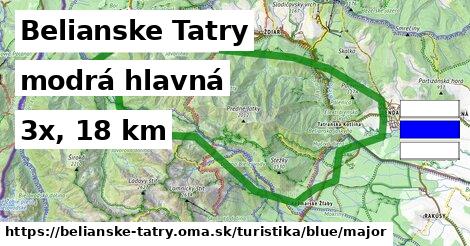 Belianske Tatry Turistické trasy modrá hlavná