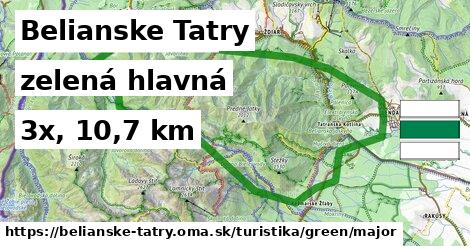 Belianske Tatry Turistické trasy zelená hlavná