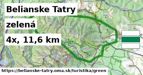 Belianske Tatry Turistické trasy zelená 