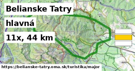 Belianske Tatry Turistické trasy hlavná 