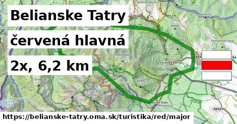 Belianske Tatry Turistické trasy červená hlavná