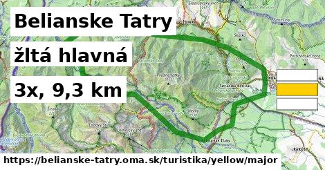 Belianske Tatry Turistické trasy žltá hlavná