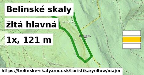 Belinské skaly Turistické trasy žltá hlavná