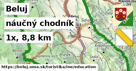 Beluj Turistické trasy iná náučný chodník