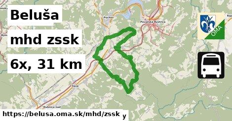 Beluša Doprava zssk 