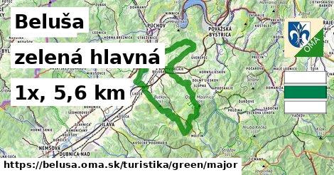 Beluša Turistické trasy zelená hlavná