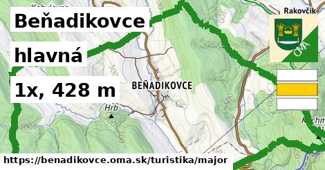 Beňadikovce Turistické trasy hlavná 