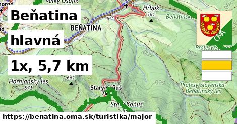 Beňatina Turistické trasy hlavná 