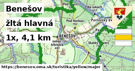 Benešov Turistické trasy žltá hlavná