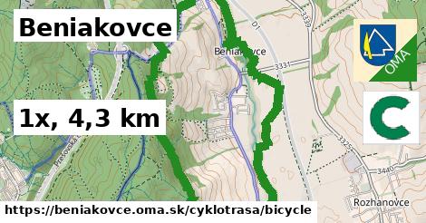 Beniakovce Cyklotrasy bicycle 