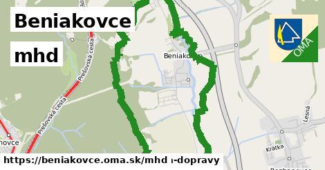 Beniakovce Doprava  