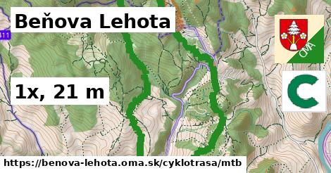 Beňova Lehota Cyklotrasy mtb 