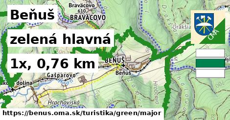 Beňuš Turistické trasy zelená hlavná