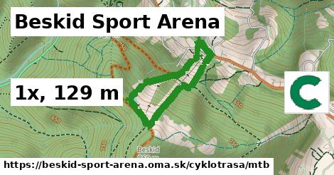 Beskid Sport Arena Cyklotrasy mtb 