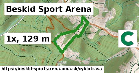 Beskid Sport Arena Cyklotrasy  