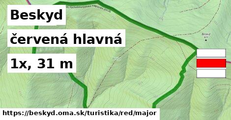 Beskyd Turistické trasy červená hlavná