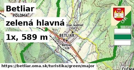 Betliar Turistické trasy zelená hlavná