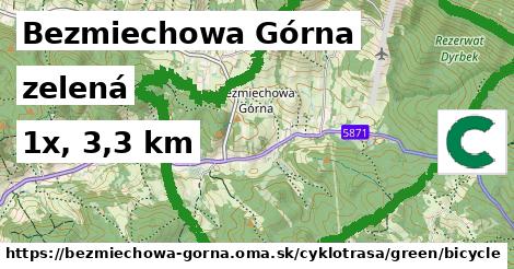 Bezmiechowa Górna Cyklotrasy zelená bicycle