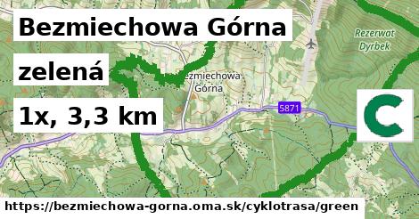 Bezmiechowa Górna Cyklotrasy zelená 