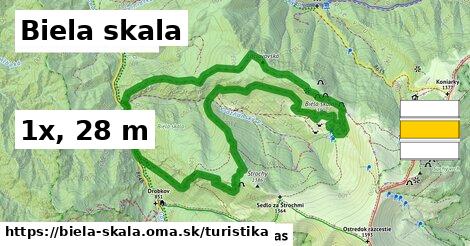 Biela skala Turistické trasy  