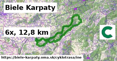 Biele Karpaty Cyklotrasy iná 