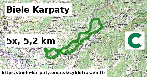 Biele Karpaty Cyklotrasy mtb 