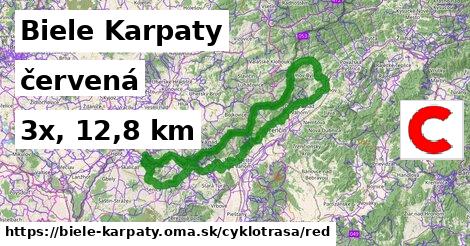 Biele Karpaty Cyklotrasy červená 