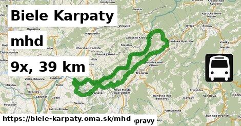 Biele Karpaty Doprava  