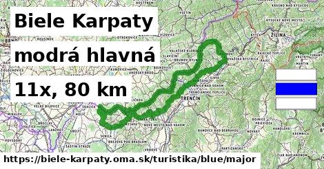 Biele Karpaty Turistické trasy modrá hlavná