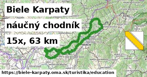 Biele Karpaty Turistické trasy náučný chodník 