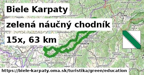 Biele Karpaty Turistické trasy zelená náučný chodník