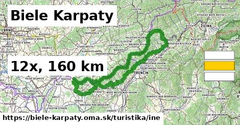 Biele Karpaty Turistické trasy iná 