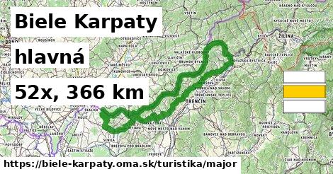 Biele Karpaty Turistické trasy hlavná 