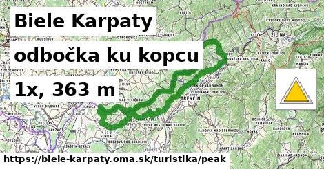Biele Karpaty Turistické trasy odbočka ku kopcu 