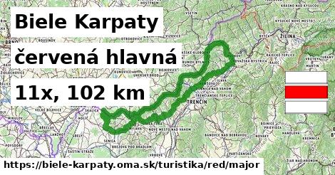 Biele Karpaty Turistické trasy červená hlavná