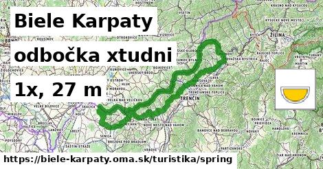 Biele Karpaty Turistické trasy odbočka xtudni 